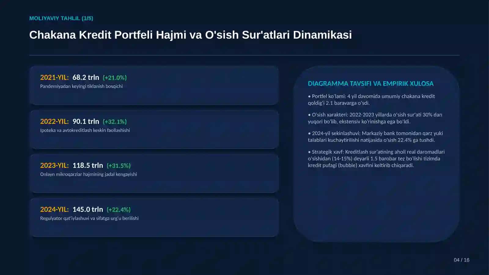 TIJORAT BANKLARIDA CHAKANA KREDITLASH AMALIYOTINI TAKOMILLASHTIRISH 4