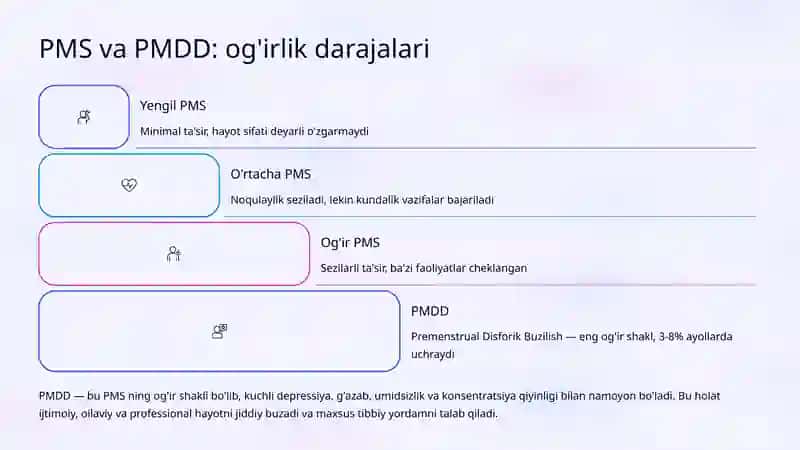 Premenstrual Sindrom (PMS) 4