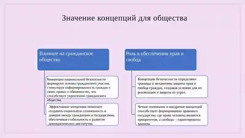 Анализ современных угроз и стратегий реагирования 4