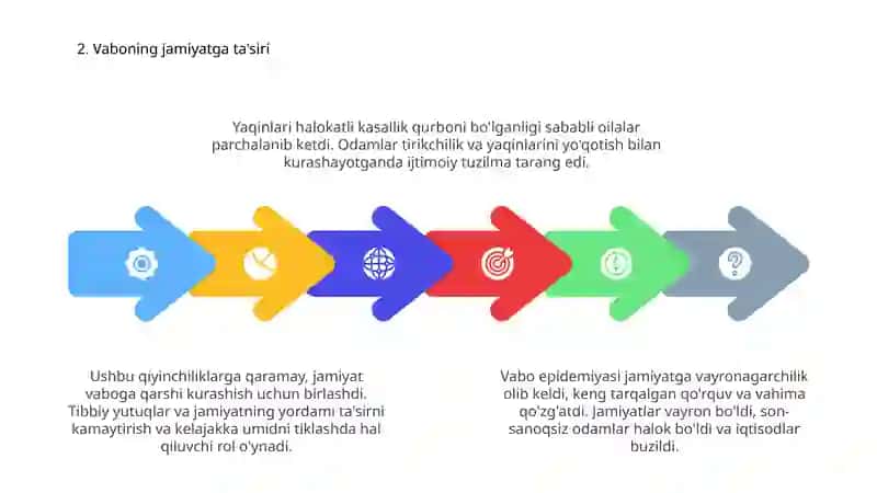 Oʻlat kasalligining epidemiyasiga qarshi kurashish 4