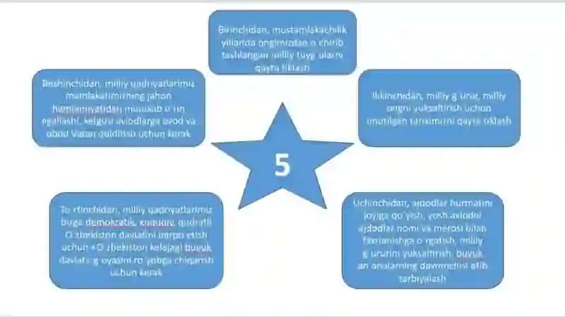 Mustaqillik yillarida Muzeylar 4