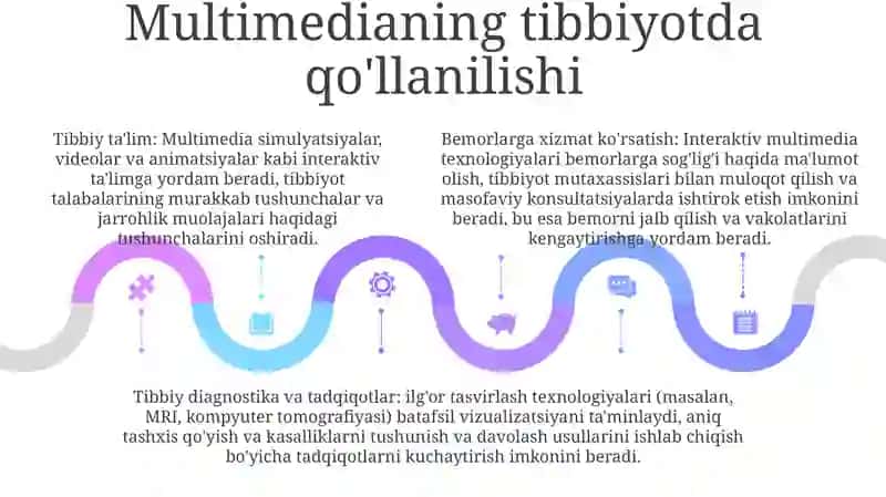 Tibbiyotda Multimedia Dasturlari 4