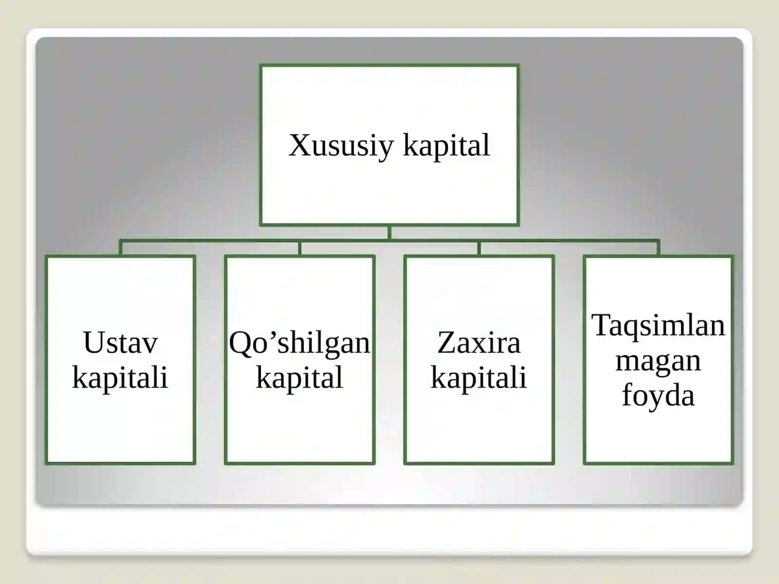 XUSUSIY KAPITAL SHAKLLANISHI VA TA’SISCHILAR BILAN HISOBLASHISHLAR AUDITI 4