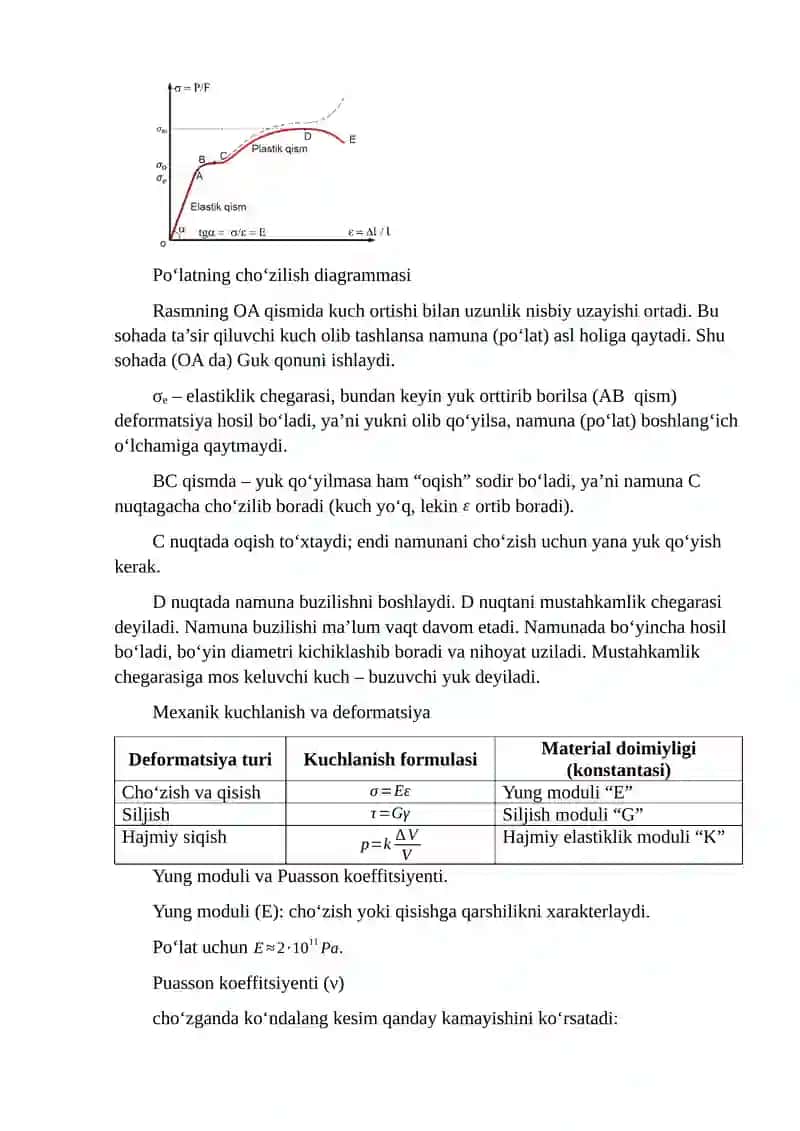 Elementlarning elastiklik xususiyatlari. Tebranma harakat 4