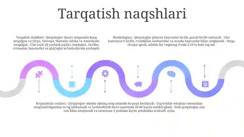 Qirquloqlarning Tabiatda Tarqalishi Bioekoligiyasi KoʻPayish Usullari 4