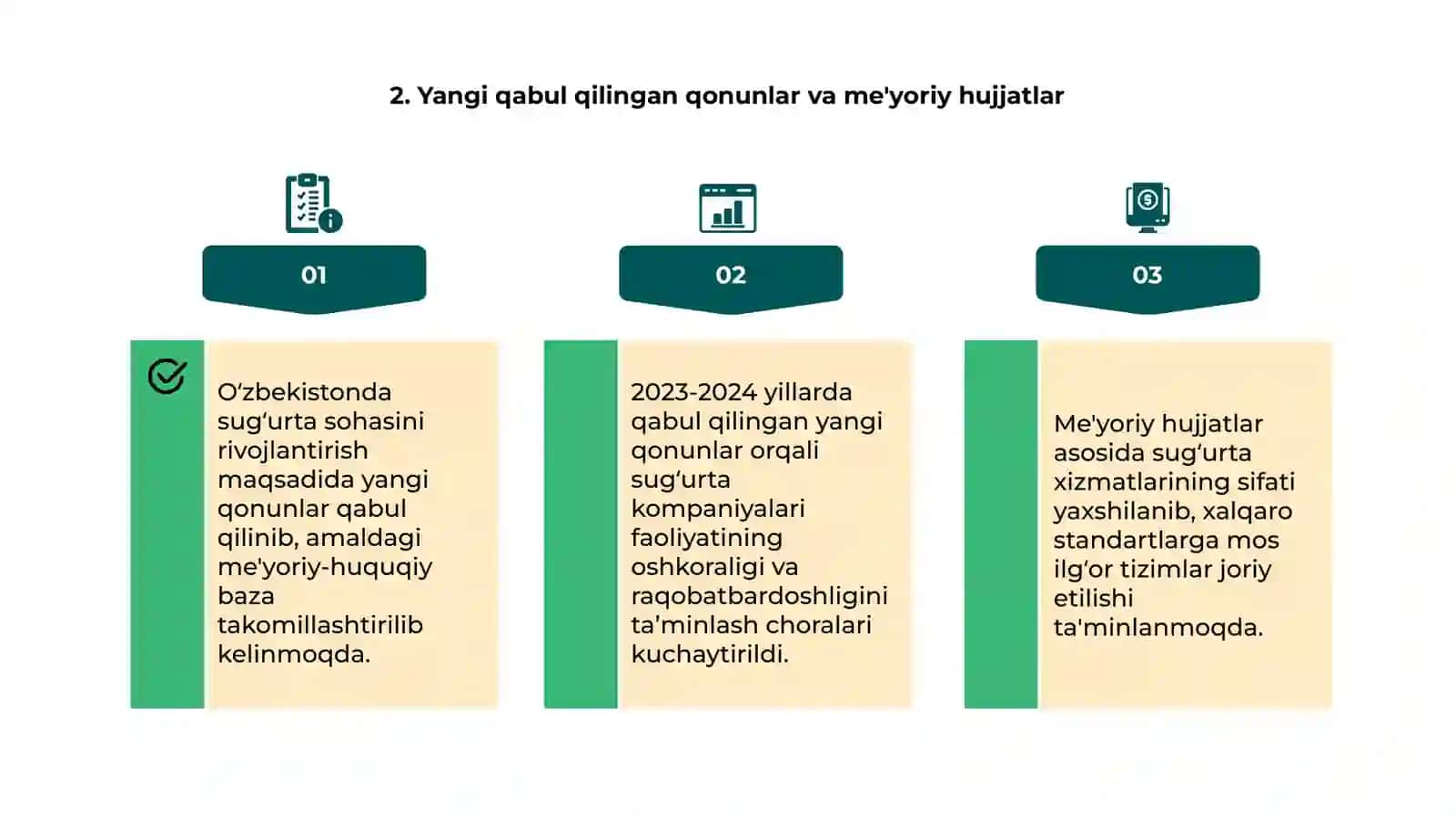 O‘ZBEKISTONDA SUG‘URTA FAOLIYATINI RIVOJLANISH BORASIDA OLIB BORILAYOTGAN ISLOHATLAR 4