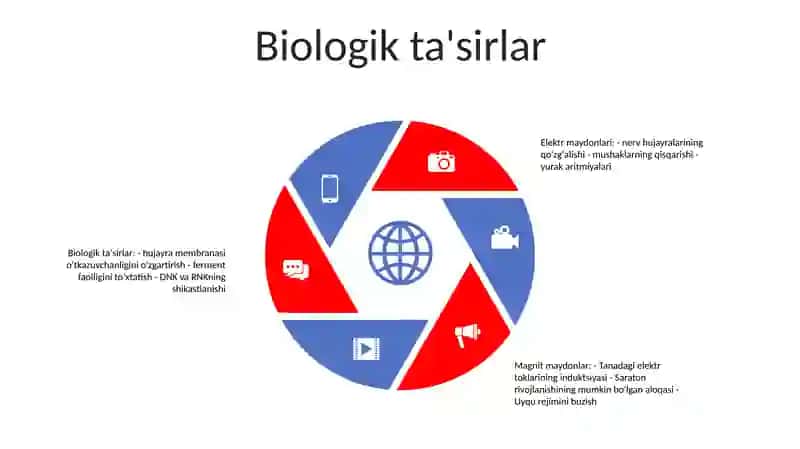 Elektr Va Magnit Maydonlari Va Ularning Inson Organizmiga TaʼSiri 4