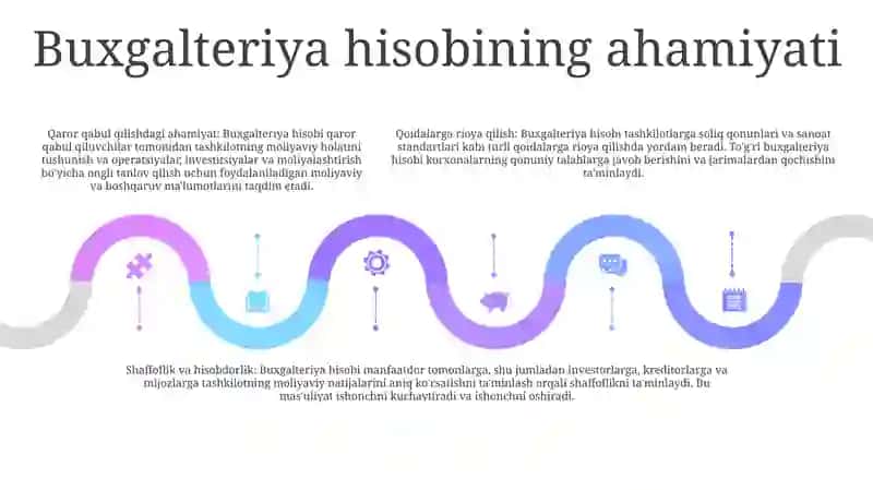Buxgalteriya Hisobi Va Audit 4