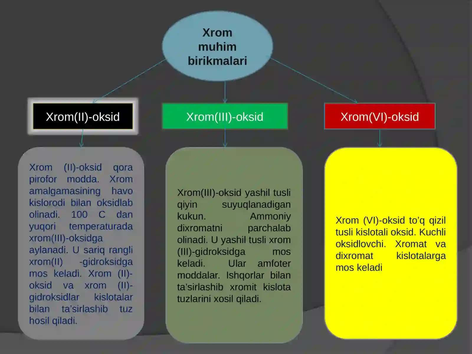 Xrom va uning birikmalari 4