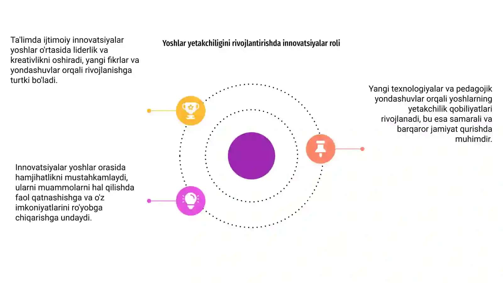 Ta'limda ijtimoiy innovatsiyalar: asosiy tushunchalar 4