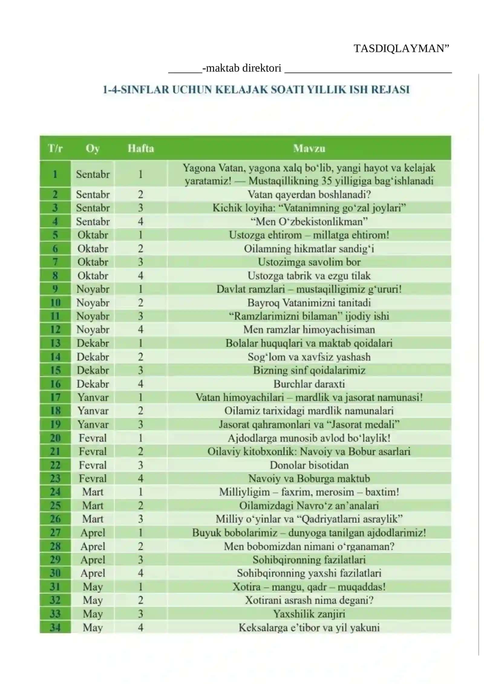 1-4 SINF KELAJAK SOATI 4