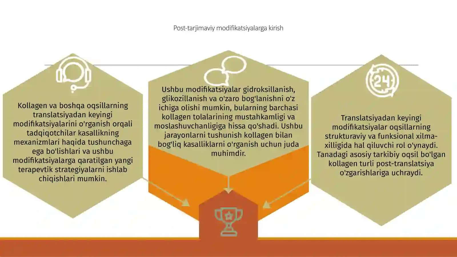 Turli xil oqsillarning translyatsiyadan keyingimodifikatsiyalari 4