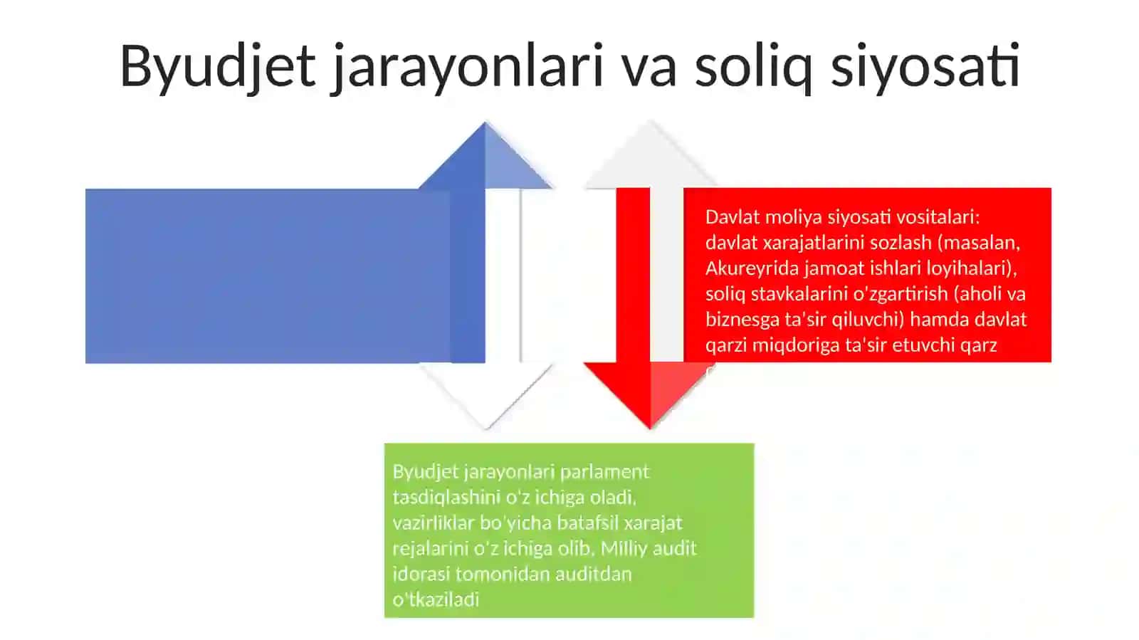 Islandia boshqaruv tizimi va menejment 4