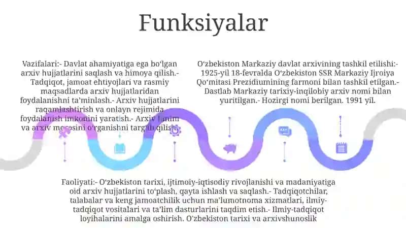 O‘zbekiston Markaziy Davlat Arxivi 4