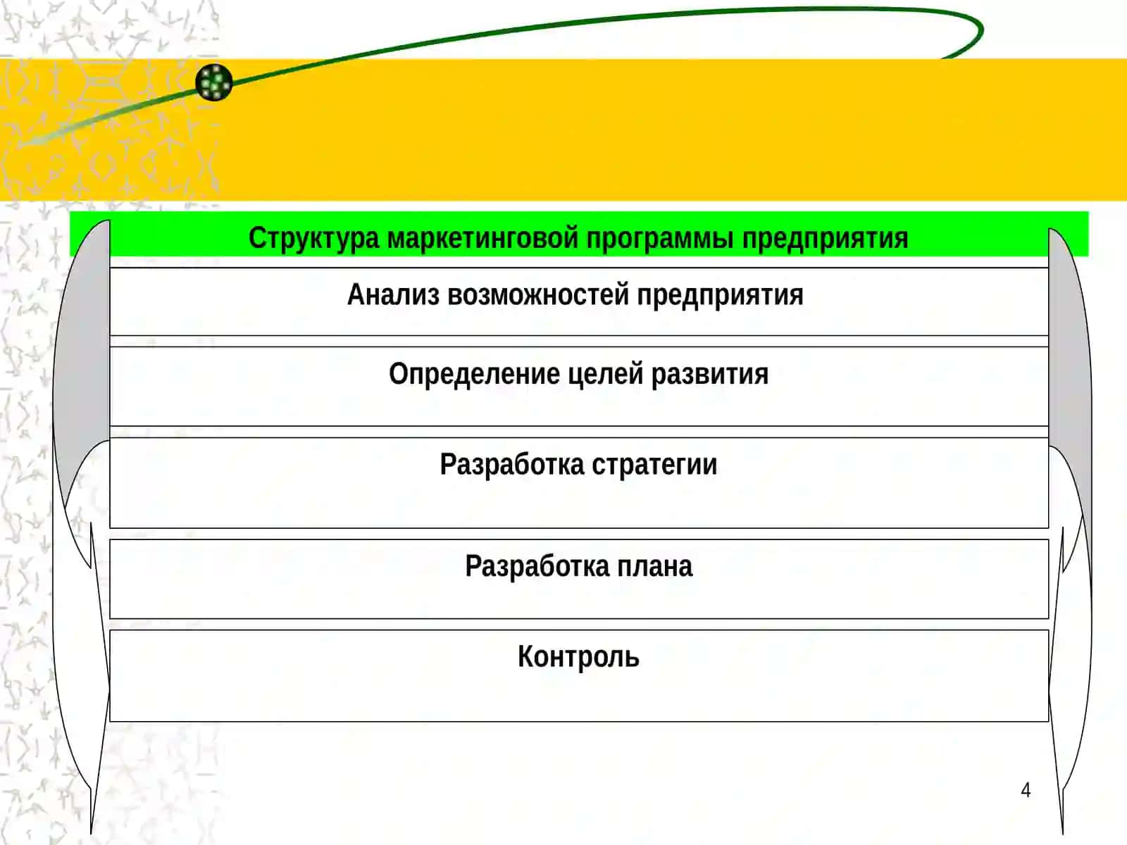 Программа маркетинга 4