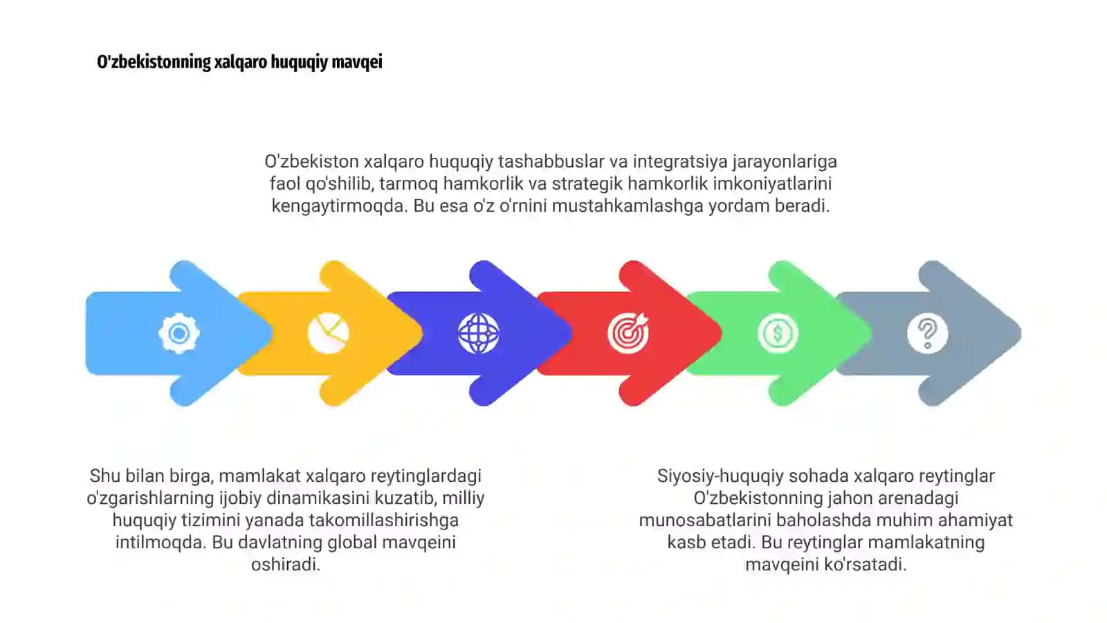 Siyosiy-huquqiy sohadagi ustuvor xalqaro reytinglar va ularga O’zbekistonning integrasiyalashuvi 4
