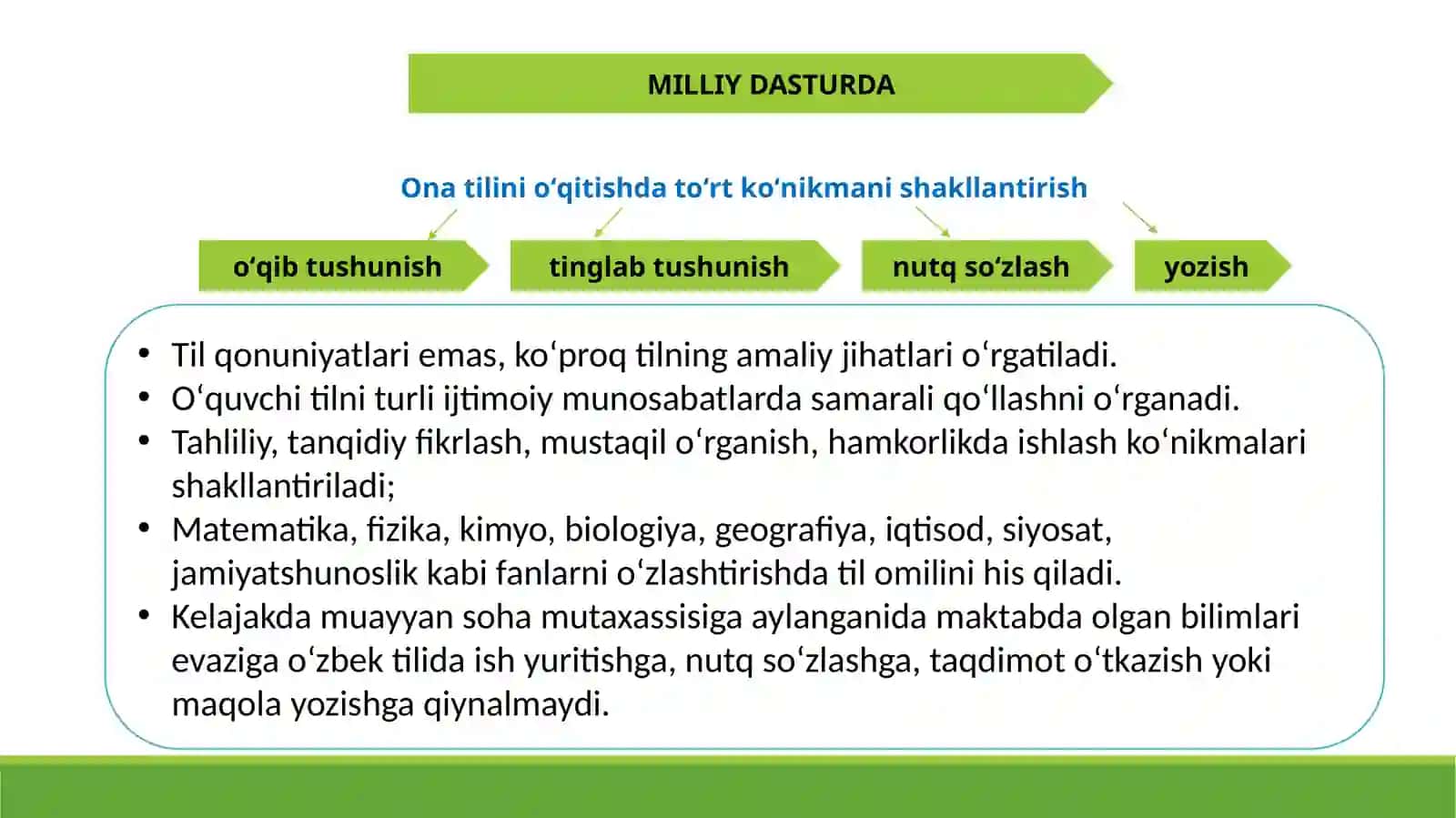 Boshlang’ich sinflarda ona tili va o’qish savodxonligi darslarida innovatsion yondoshuv 4