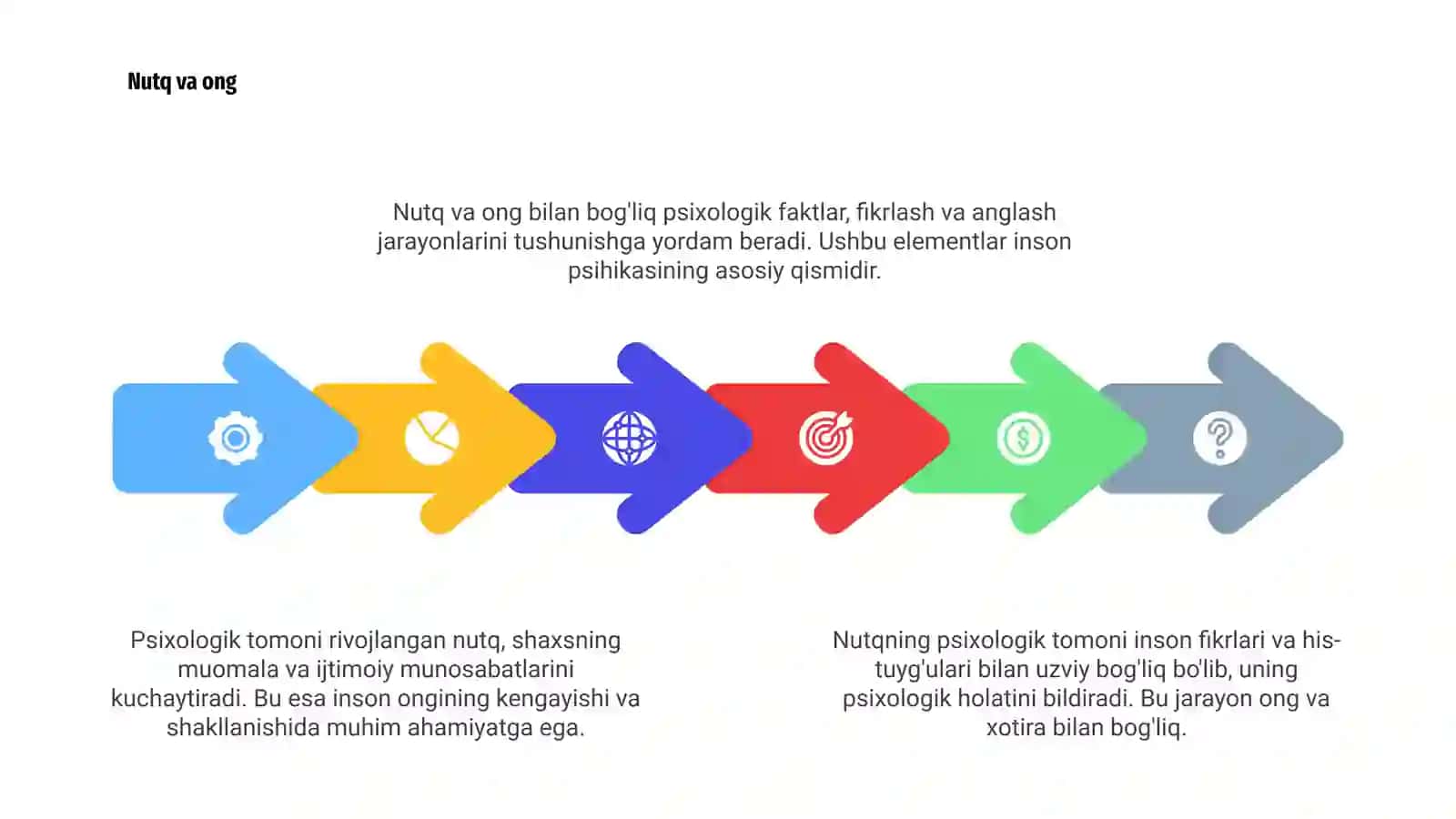 Nutqning psixologik tomoni 4