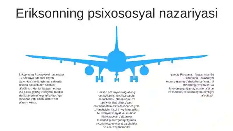 Ijtimoiy Rivojlanish Nazariyalari 4