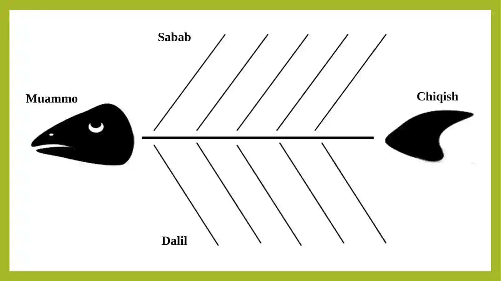 Baliq skeleti metodi ya'ni «FishbonEdiagram» 4
