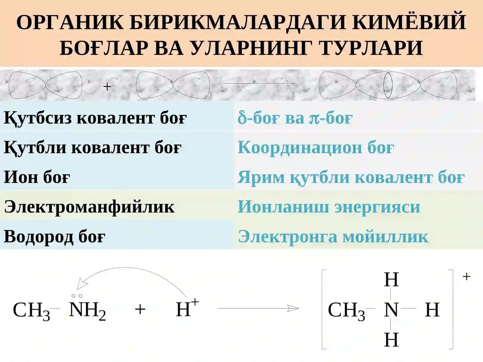 Kimyoviy bog'lanish va uning turlari 4