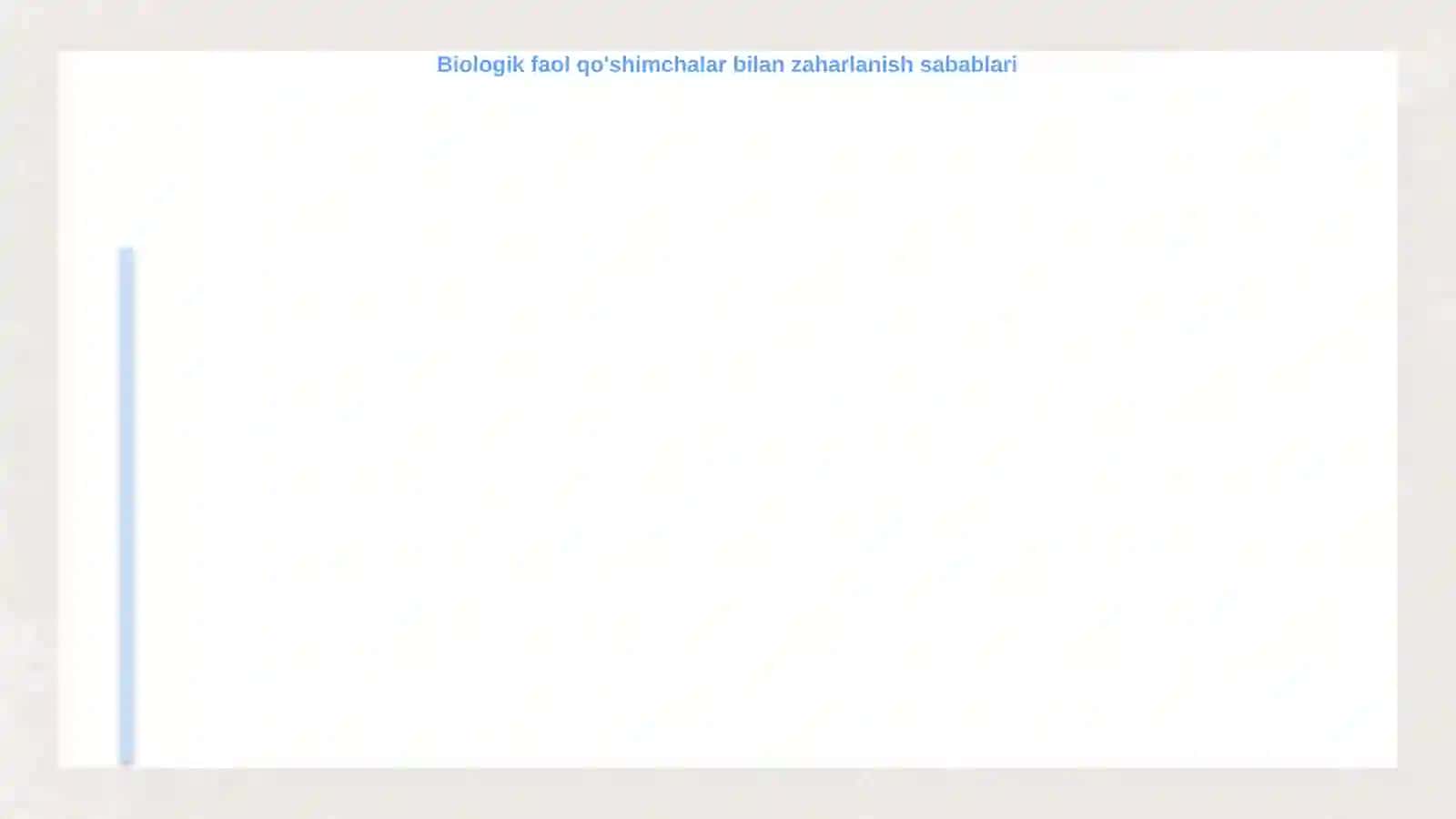 Biologik faol qo'shimchalar bilan zaharlanish holatlari 4