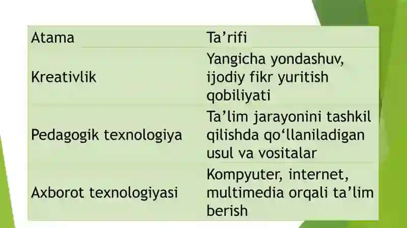Kreativ pedagogika fanini o’qitishda axborot texnalogiyalardan foydalanish 4