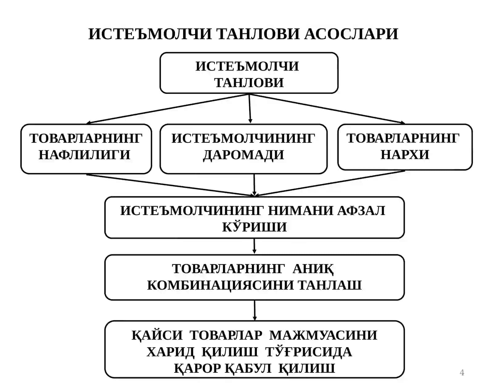Истеъмолчи танлови назарияси 4