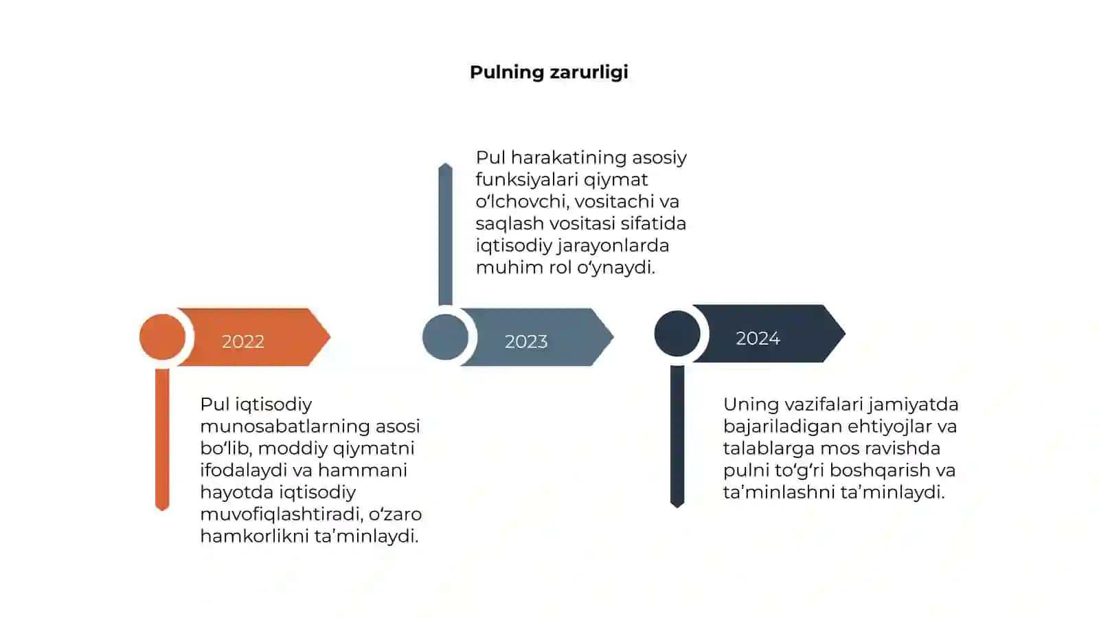 Pulning zarurligi 4