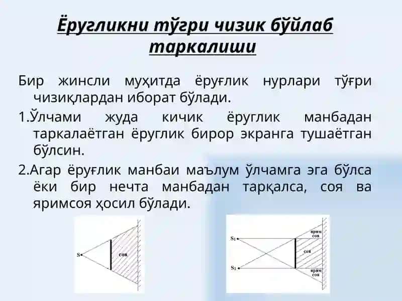 YORUG’LIK TO’LQINLARI. GEOMETRIK OPTIKA QONUNLARI 4