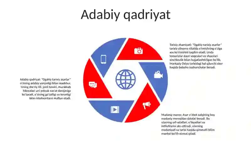 Ogahiy Tarixiy Asarlar 4