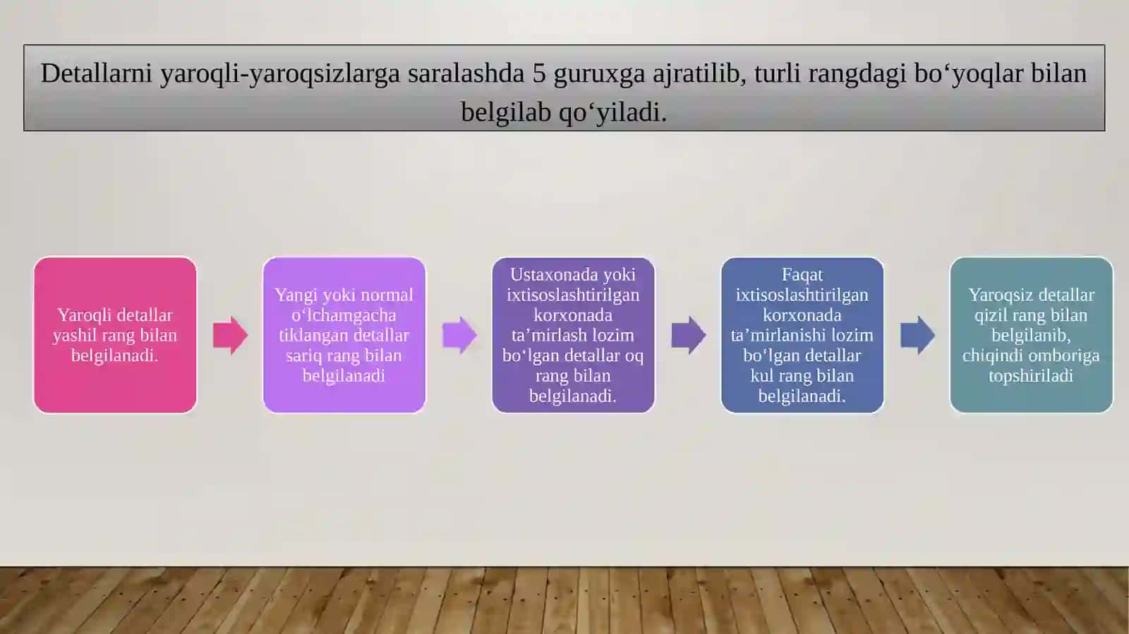 TRANSPORT VOSITALARI DЕTALLARININGTЕXNIKHOLATINI ANIQLASH 4