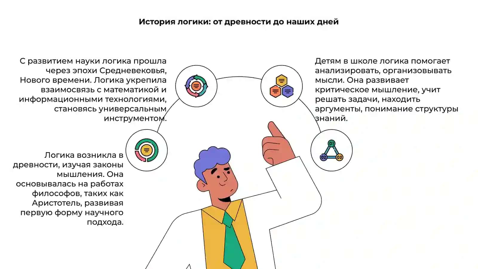 Логика. История логики. Равитее логики в наше время. Зачем нужна логика детям в начальной школе 4