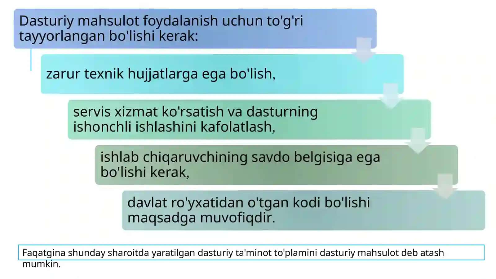 IQTISODIYOTDA FOYDALANILADIGAN DASTURIY MAHSULOTLAR 4