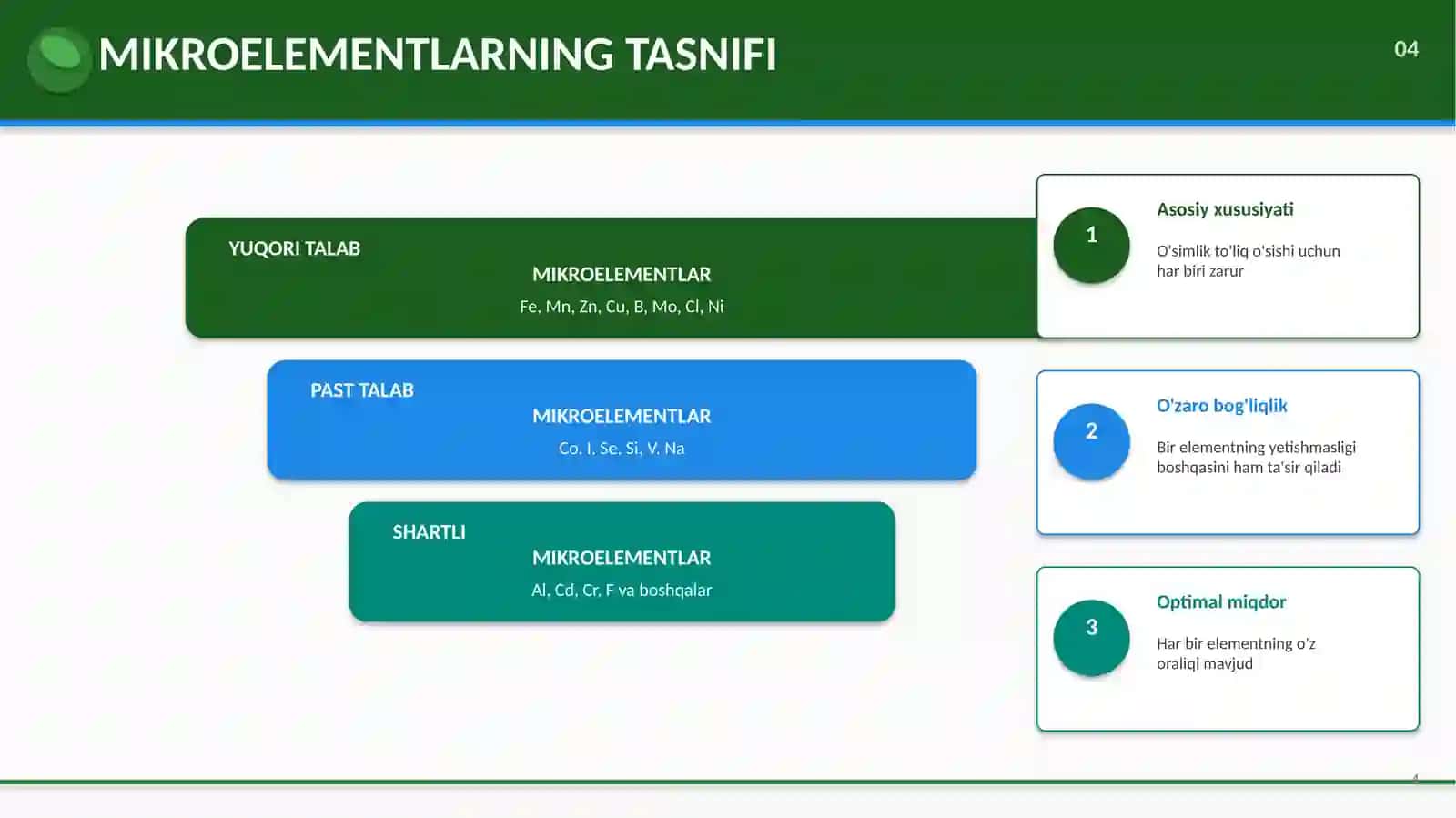 MIKROELEMENTLAR VA ULARNING FIZIOLOGIK AHAMIYATI 4