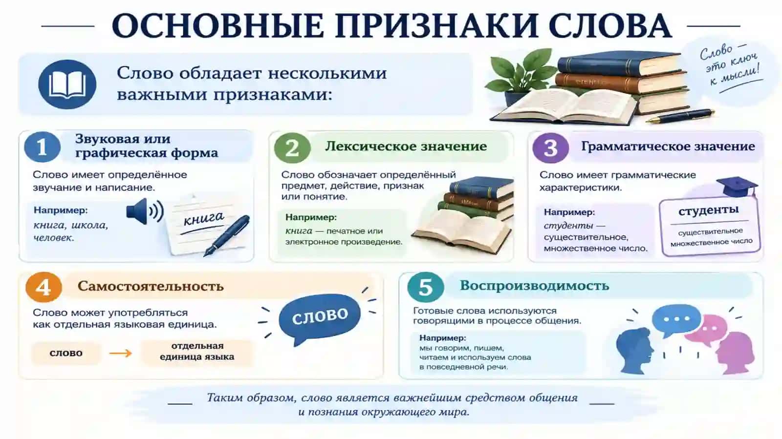 Слово как основная единица в лексической системе языка. 4