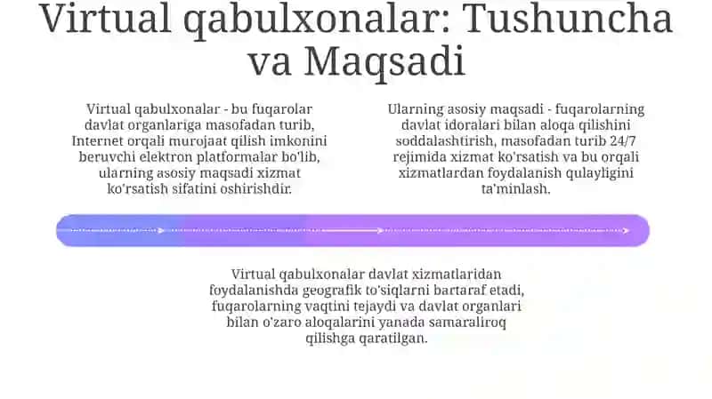 Virtual qabulxonalar 4