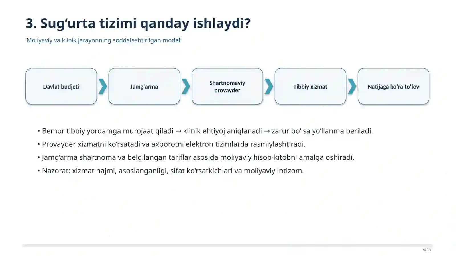 Davlat tibbiy sug‘urtasi tizimi 4