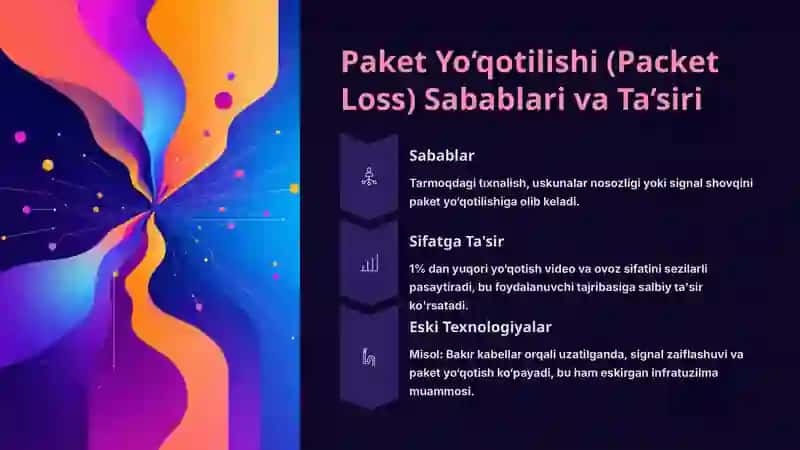 Paketli Kommutatsiyalangan Tarmoqlarda Kechikish, Yo‘qotish va O‘tkazuvchanlik Ko‘rsatkichlarini Tahlil Qilish 4