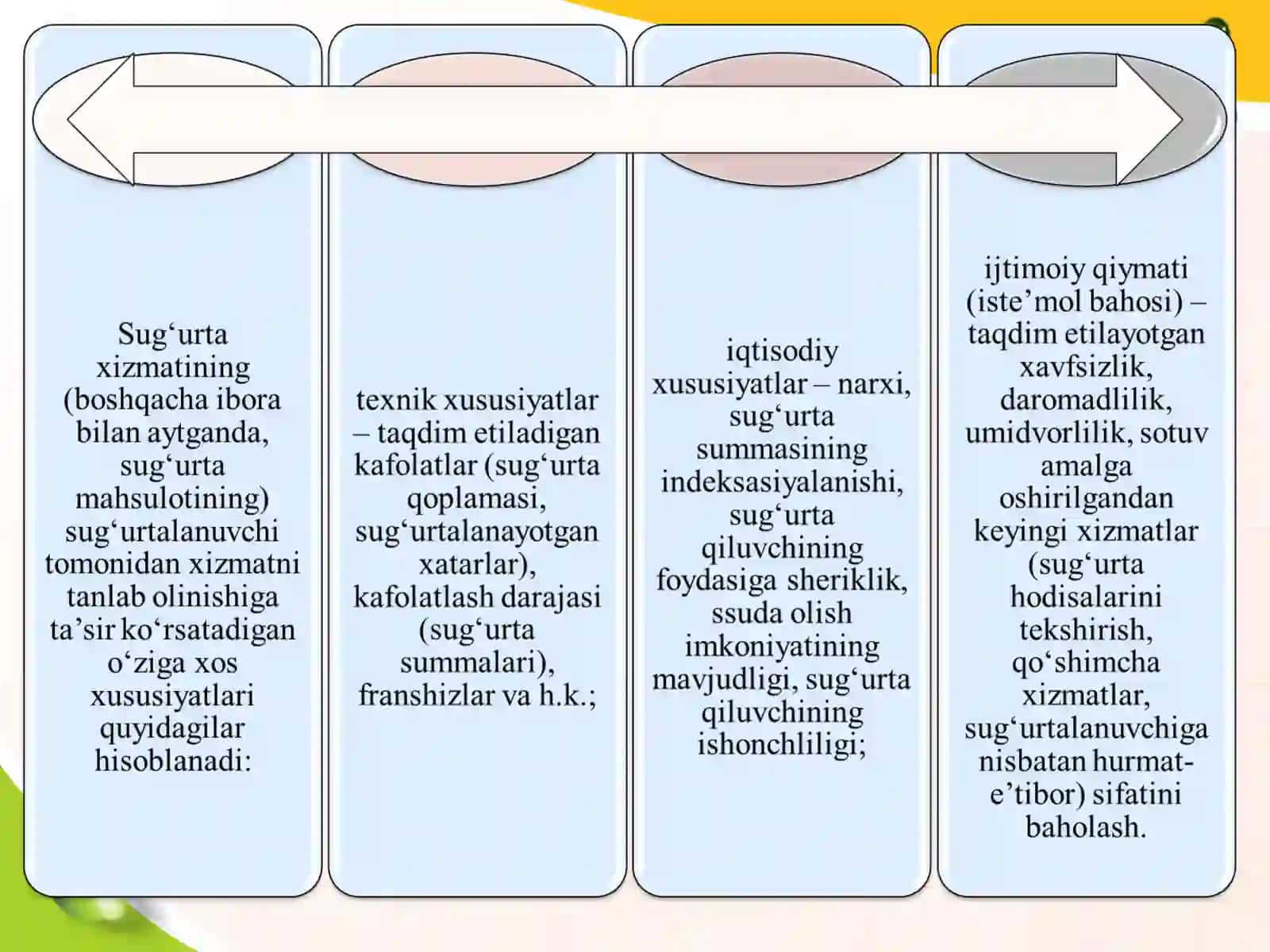 Marketing faoliyatida sug‘urta mahsulotlari va ularni sotish  .SUG‘URTA MAHSULOTINI YARATISH  VA SOTISH TEXNOLOGIYALARI. 4