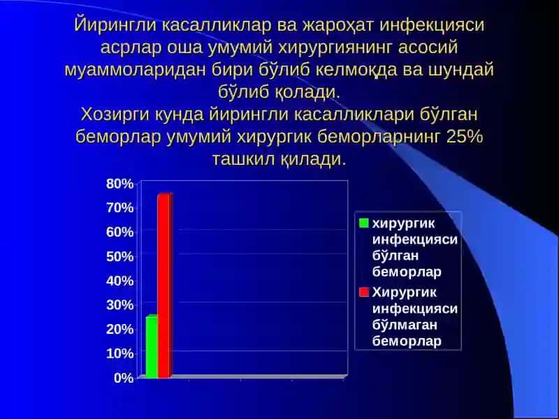 Yumshoq to‘qimalar xirurgik infeksiyasi 4