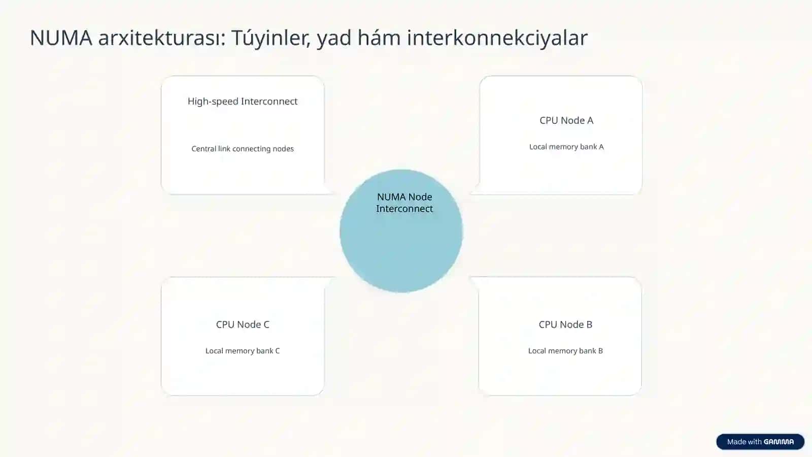 Yadqabirqıylı bolmaǵan ruxsatlılıq texnologiyası 4