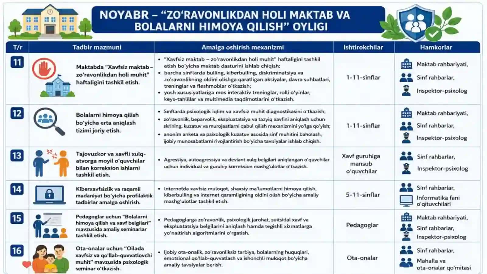 MAKTAB PSIXOLOGLARINING 2026-2027-O‘QUV YILI UCHUN  ISH REJASI 4