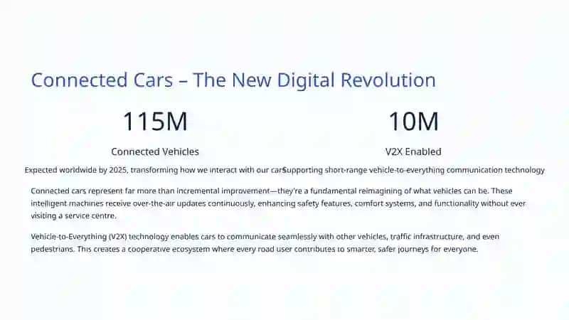 Driving Into the Future: The Road Ahead for Mobility 4