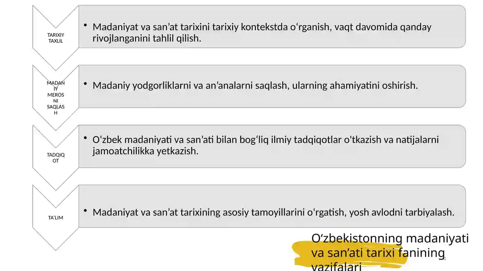 KIRISH. O‘ZBEKISTONNING MADANIYATI VA SAN’ATI TARIXI FANINING MAQSADI VA VAZIFALARI. 4
