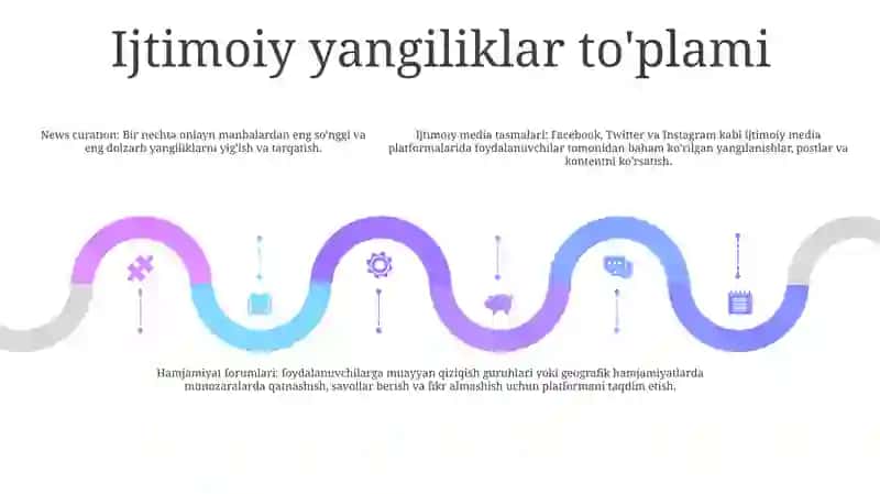 Ijtimoiy Media Shakllari 4