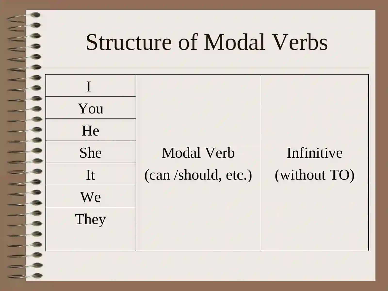 MODAL VERBS 4