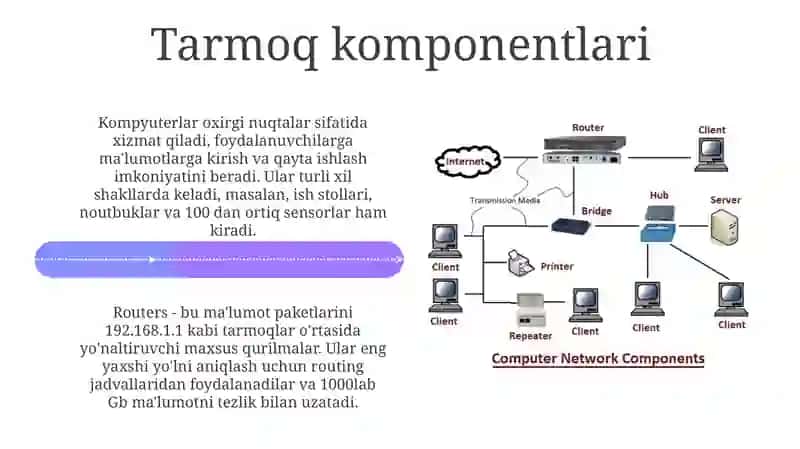 Kompyutertarmoqlari odobiy tushunchada 4