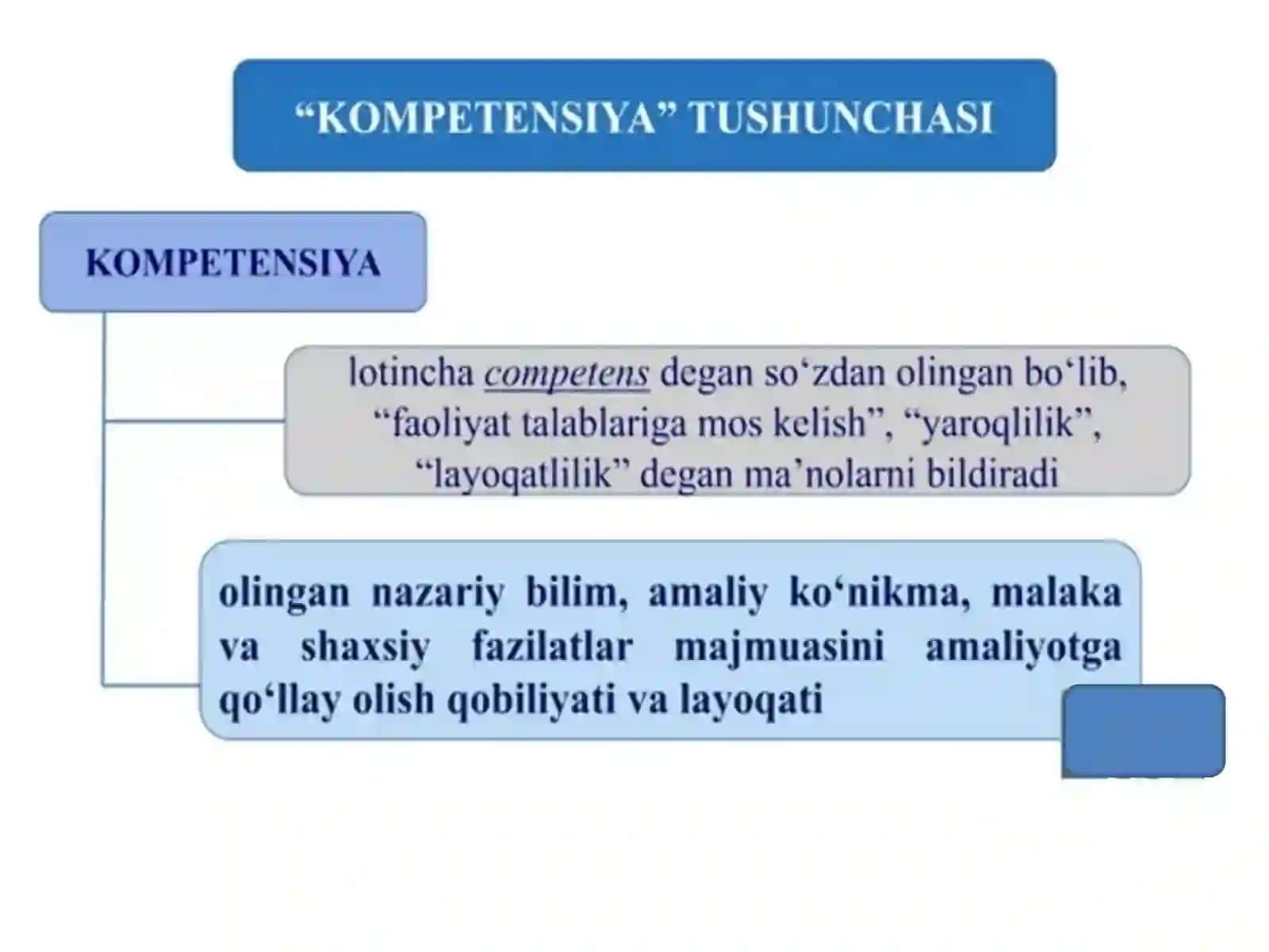 Fanning maqsad va vazifalari. Ilmiy bilmlarning metodologik asoslari.pptx 4