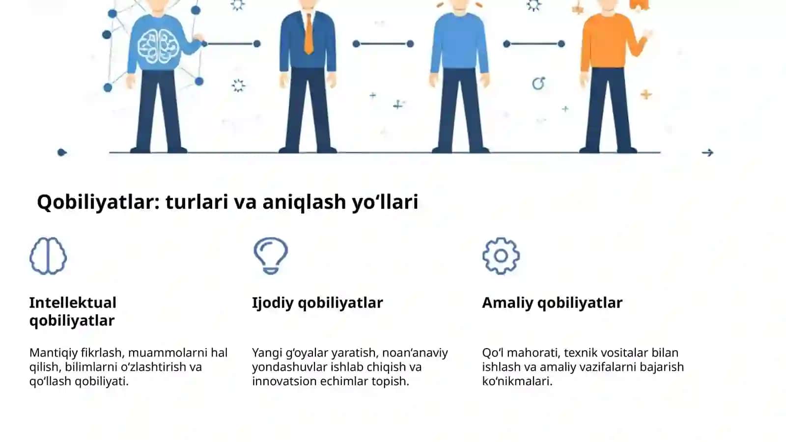 Temperament: tabiiy asos va diagnostika usullari 4